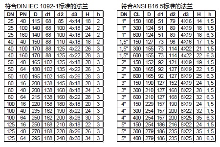  FT型化學(xué)密封尺寸圖